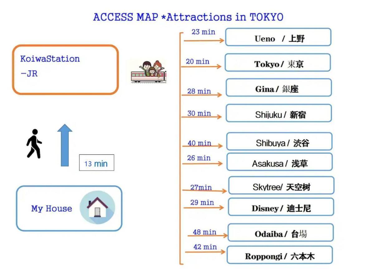 Jr 66Sqm 1F Family Suite 2Ldk Jr Koiwa-Keisei Koiwa-Asakusa-Oshiage-Shinjuku-Ueno Tokyo Dış mekan fotoğraf