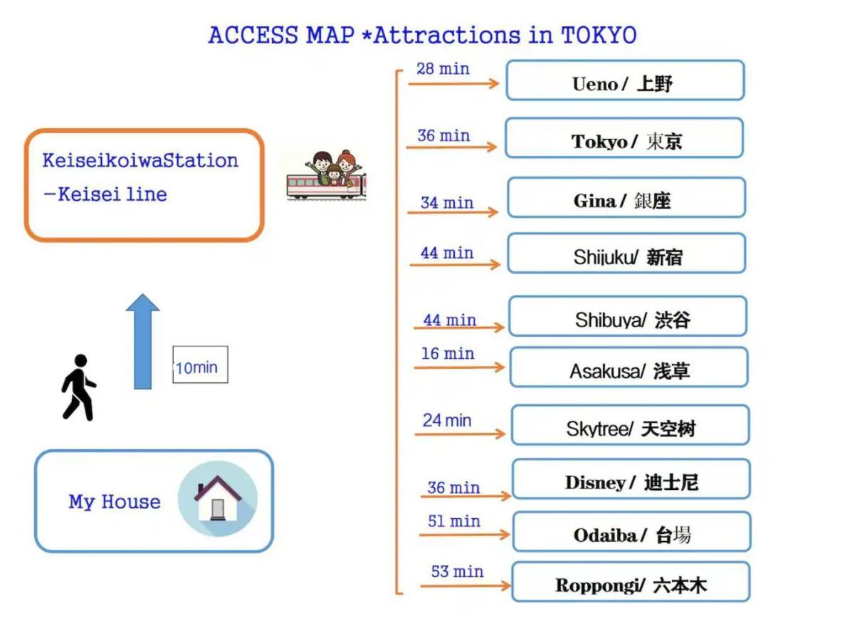 Jr 66Sqm 1F Family Suite 2Ldk Jr Koiwa-Keisei Koiwa-Asakusa-Oshiage-Shinjuku-Ueno Tokyo Dış mekan fotoğraf
