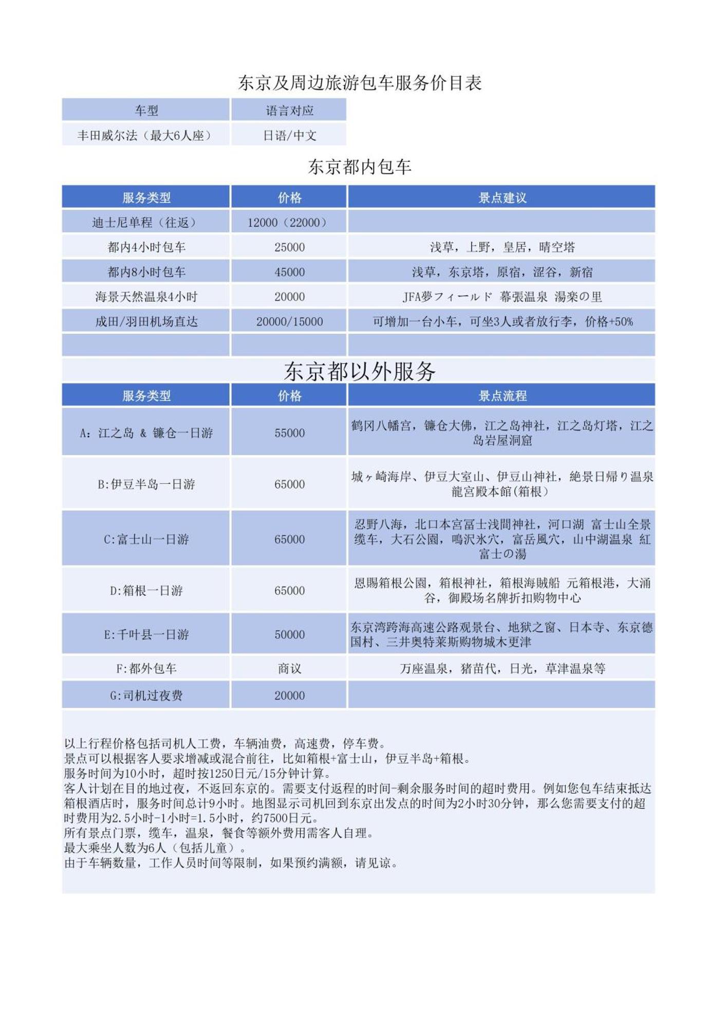 Jr 66Sqm 1F Family Suite 2Ldk Jr Koiwa-Keisei Koiwa-Asakusa-Oshiage-Shinjuku-Ueno Tokyo Dış mekan fotoğraf